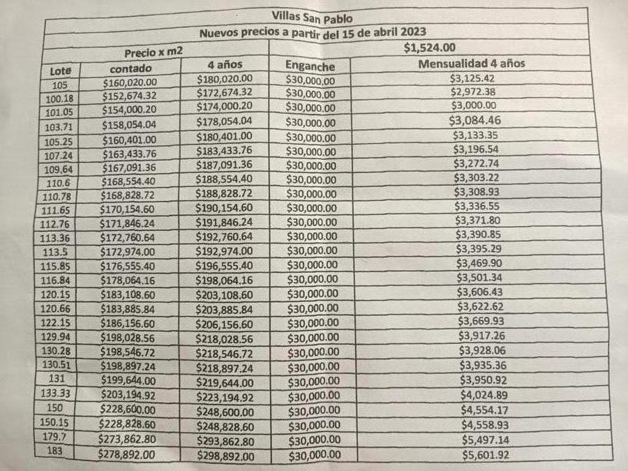 Venta de terrenos Residenciales en Alvarado