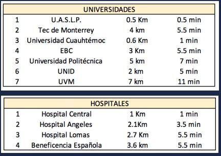 TU DEPARTAMENTO A 1 CUADRA DE LA AUTONOMA