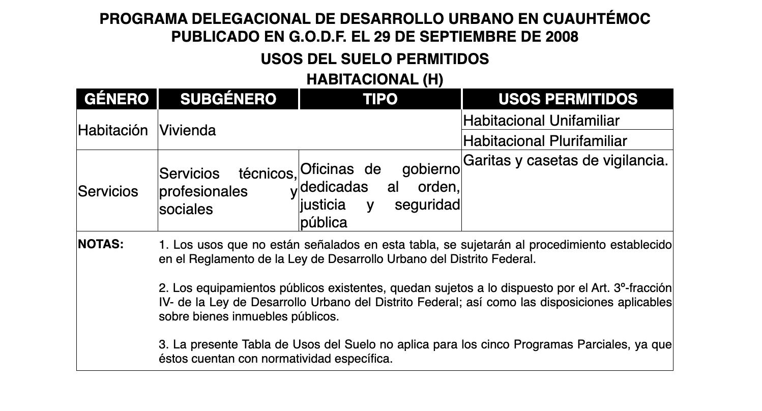 Terreno en venta en colonia San Simon Tolnahuac Alcaldía Cuauhtémoc densidad Z