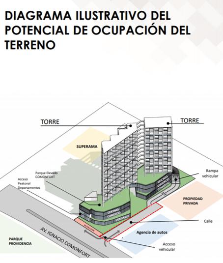 Terreno - La Providencia