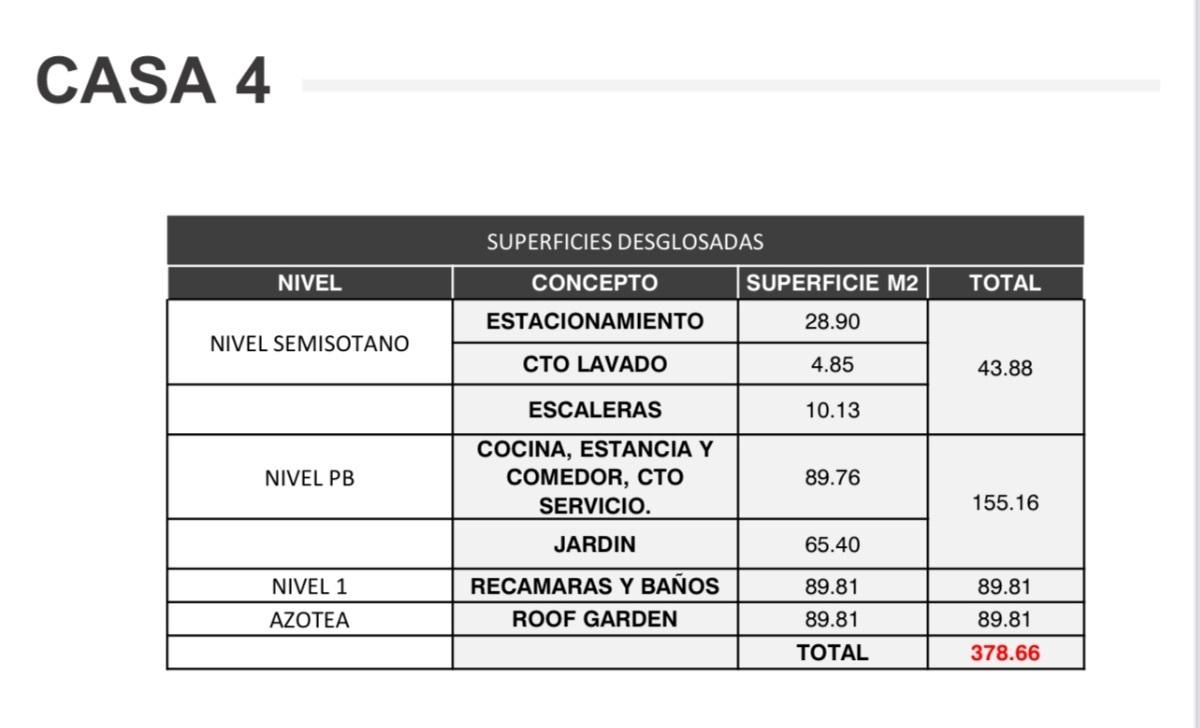 Venta casas en condominio para estrenar.