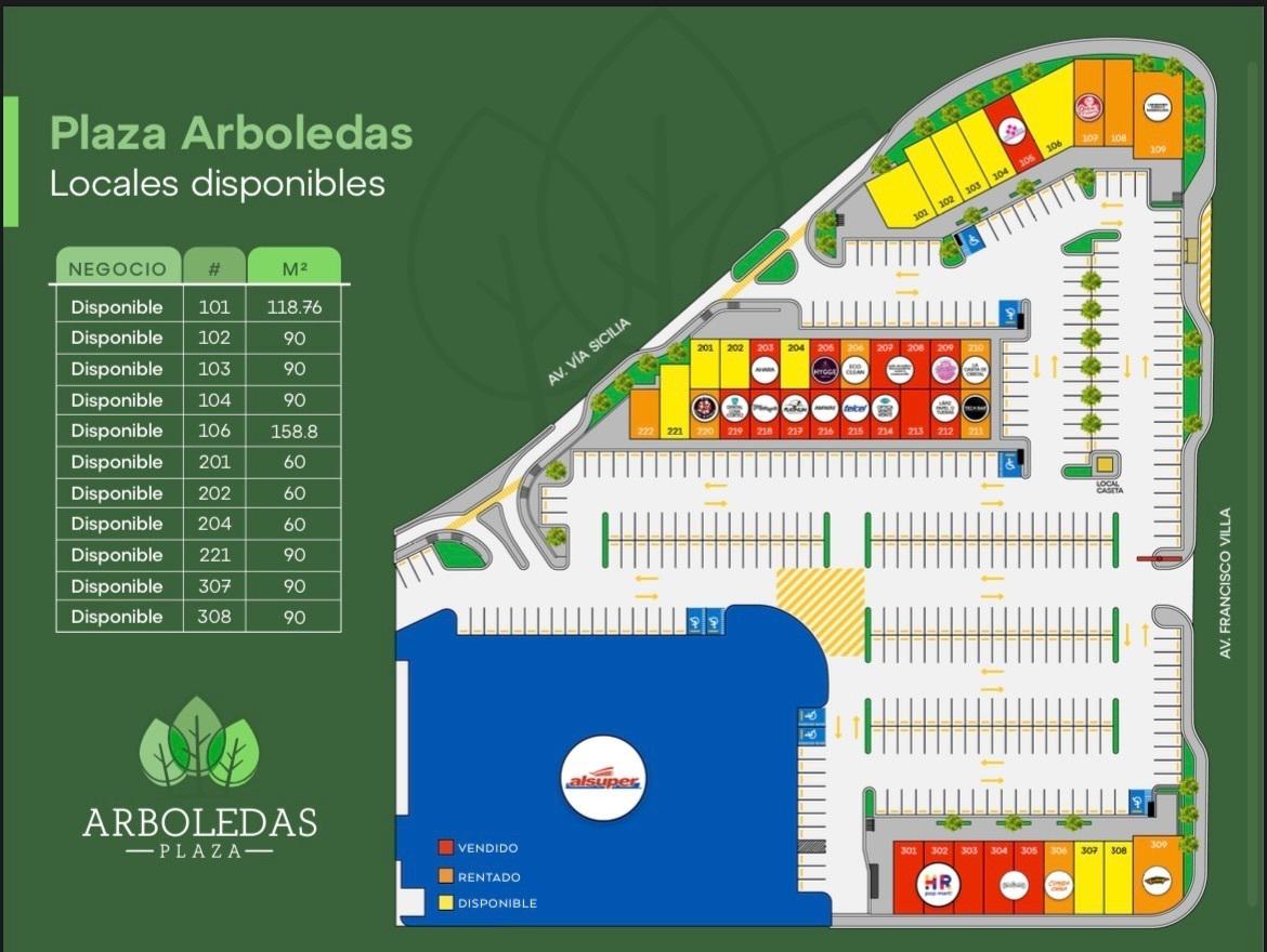 LOCALES COMERCIALES EN RENTA PLAZA ARBOLEDAS