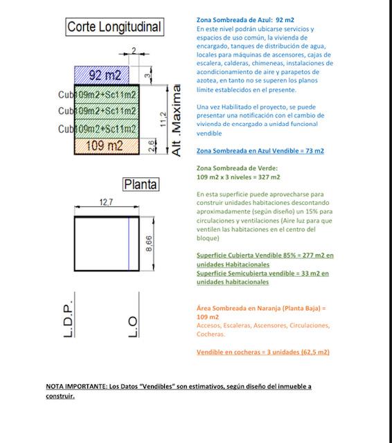 Venta Terreno en Saavedra