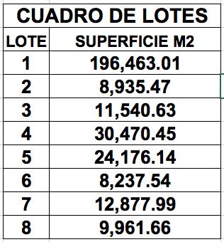 Terrenos para desarrolladores sobre carretera Merida Campeche